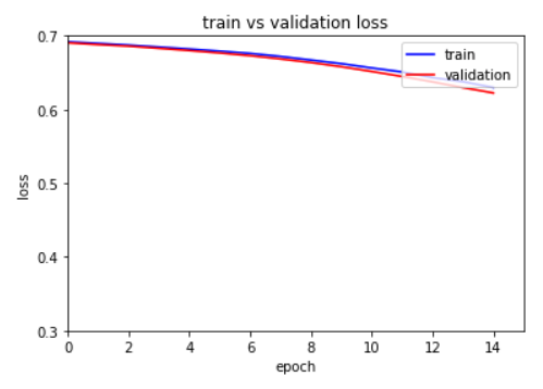 first-loss-graph