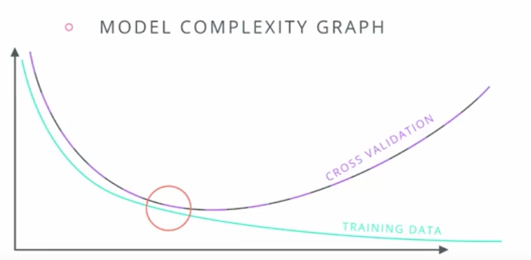 ideal-loss-graph