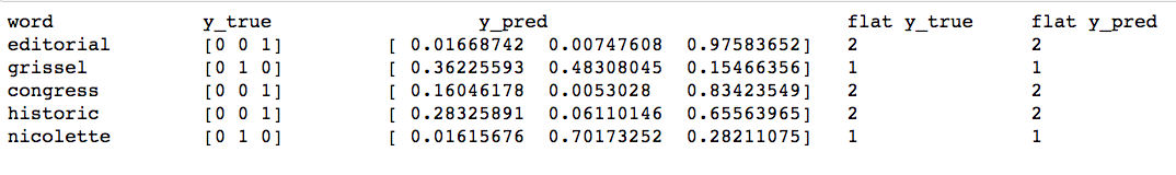 more-softmax-predictions