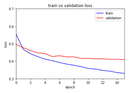 second-loss-graph