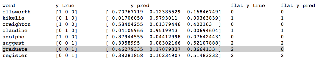 softmax-predictions